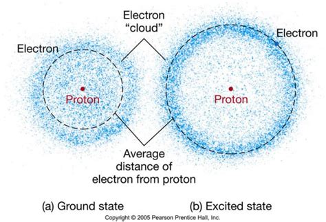 schrodinger electron cloud.